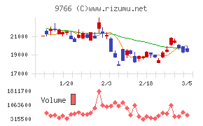 コナミグループ
