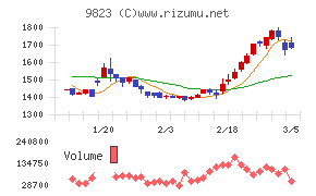 マミーマートホールディングス