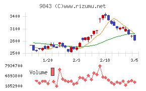 ニトリホールディングス