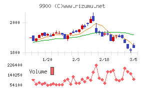サガミホールディングス