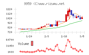 アシードホールディングス