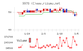 文教堂グループホールディングス