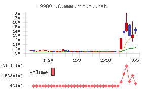 ＭＲＫホールディングス