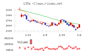 ＶＲＡＩＮ　Ｓｏｌｕｔｉｏｎ