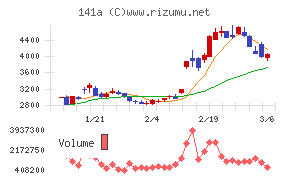 トライアルホールディングス