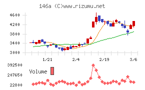 コロンビア・ワークス