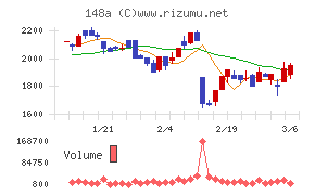 ハッチ・ワーク
