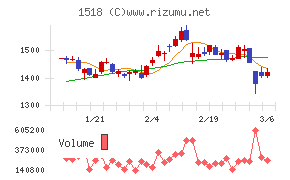 三井松島ホールディングス