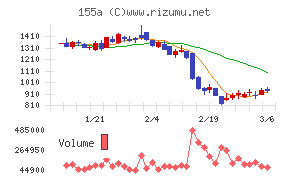 情報戦略テクノロジー