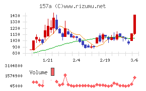 グリーンモンスター