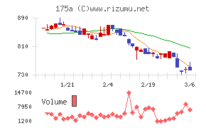 Ｗｉｌｌ　Ｓｍａｒｔ