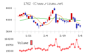 高松コンストラクショングループ
