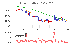 コージンバイオ