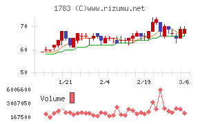 ｆａｎｔａｓｉｓｔａ