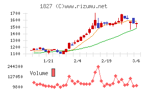 ナカノフドー建設