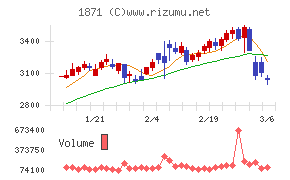 ピーエス・コンストラクション