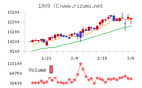 日本ドライケミカル