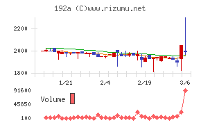 インテグループ