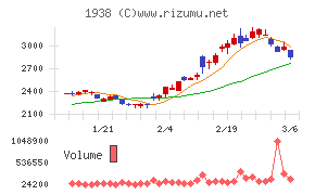 日本リーテック