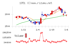 エクシオグループ