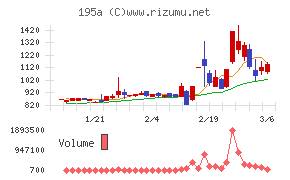 ＭＵＳＣＡＴ　ＧＲＯＵＰ