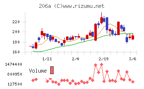 ＰＲＩＳＭ　ＢｉｏＬａｂ