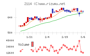 フジ日本チャート