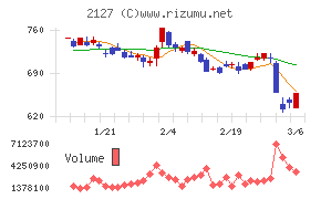 日本Ｍ＆Ａセンターホールディングス