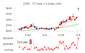 ジーエヌアイグループ