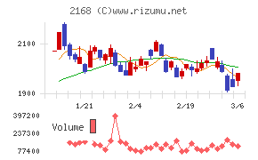パソナグループ