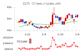 リンクアンドモチベーションチャート