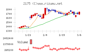 エス・エム・エス