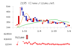 アミタホールディングス