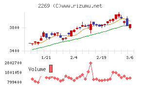 明治ホールディングス