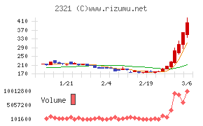 ソフトフロントホールディングス