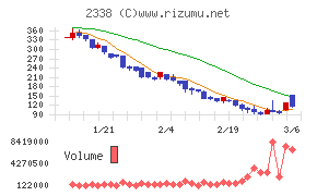 クオンタムソリューションズ