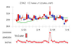 トランスジェニックグループ