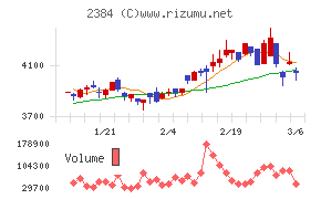 ＳＢＳホールディングス