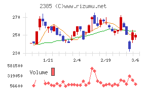 総医研ホールディングス