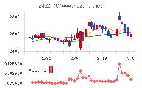 ディー・エヌ・エー