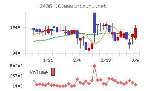 共同ピーアール