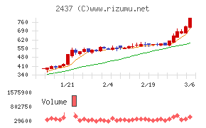 Ｓｈｉｎｗａ　Ｗｉｓｅ　Ｈｏｌｄｉｎｇｓ