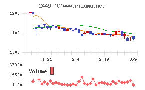 プラップジャパン