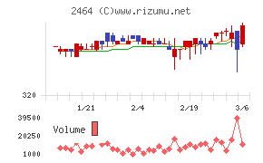 Ａｏｂａ－ＢＢＴ