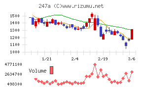 Ａｉロボティクス