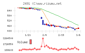バリューコマース