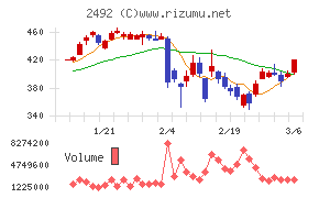 インフォマート
