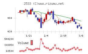 オエノンホールディングス
