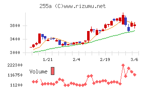 ジーエルテクノホールディングス
