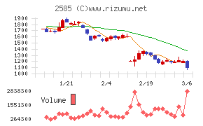 ライフドリンクカンパニー